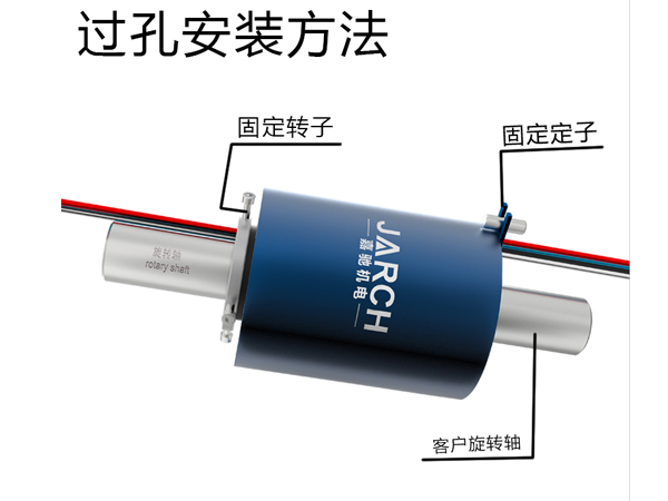 導電滑環(huán)定子當轉子固定可以嗎？