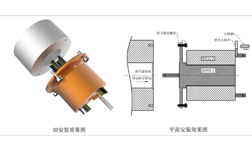 國內(nèi)高清高頻視頻組合滑環(huán),為什么高端設(shè)備要使用光纖滑環(huán)代替標(biāo)準(zhǔn)滑環(huán),水銀滑環(huán)的應(yīng)用范圍有多廣